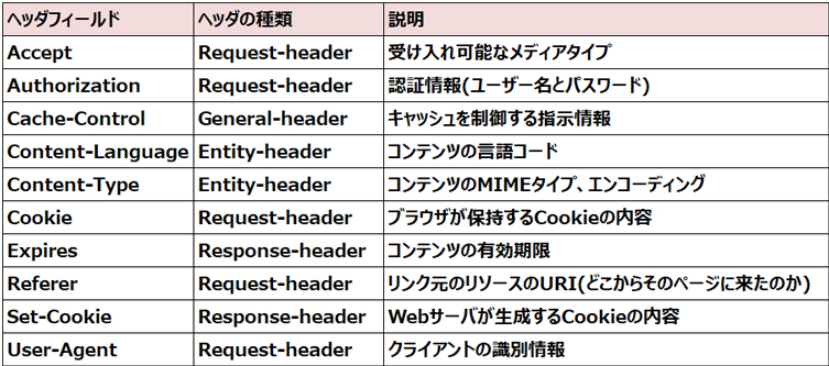 header_field